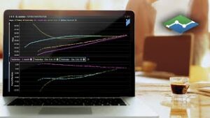 TWS Charts Futures Term Structure