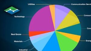 The Economy in Investable Sectors