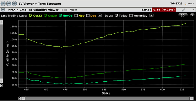 NFLX volatility