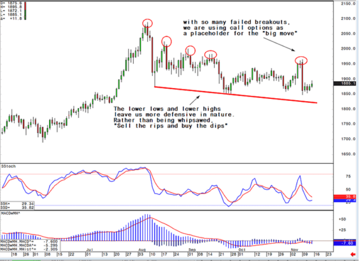 $1850 Gold – Do or Die