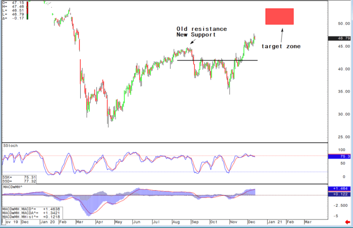 Gold/Silver: The “Black-Gold” Alternative