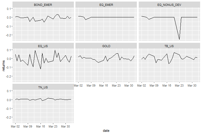 Working with Tidy Financial Data in tidyr
