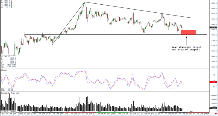 Gold/Silver: With A Little Help From My Friends