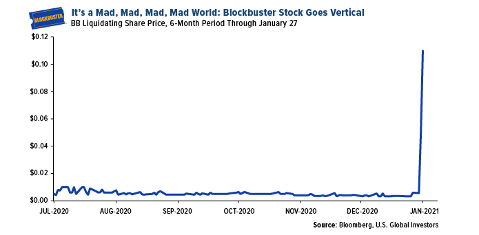 Reddit Investors Who Played GameStop Are Now Upvoting Silver