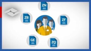 A Closer Look at Contracts