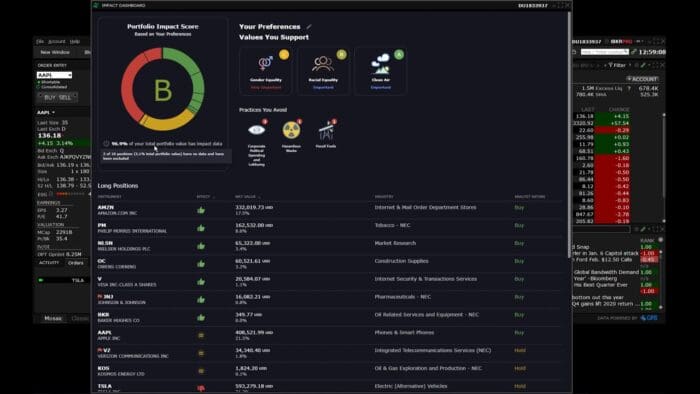 How IBKR’s Impact Dashboard Supports ESG Investing Analysis