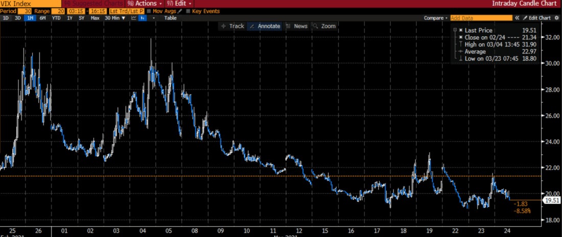 Intraday VIX, Past 30 Days