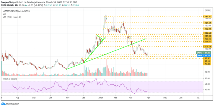 A Big Change Is About To Come The Stock Markets Way