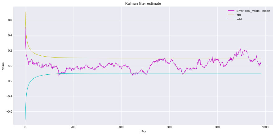 How to Create Kalman Filter in Python