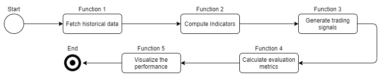 Object Oriented Programming Python