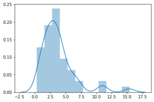 Central Limit Theorem explained in Python (with examples) – Part III