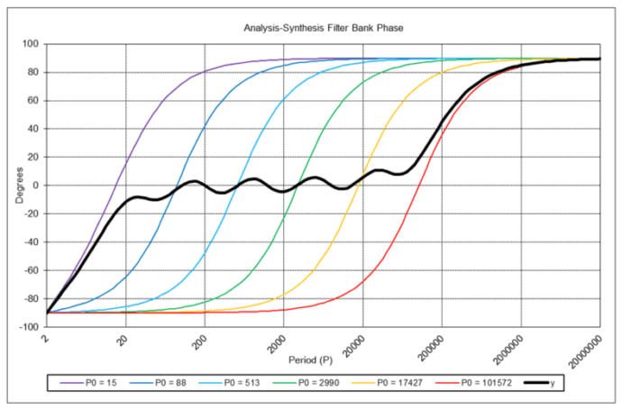 Line Range Filter Graph Trend-Following Filters – Part 3 | IBKR Quant