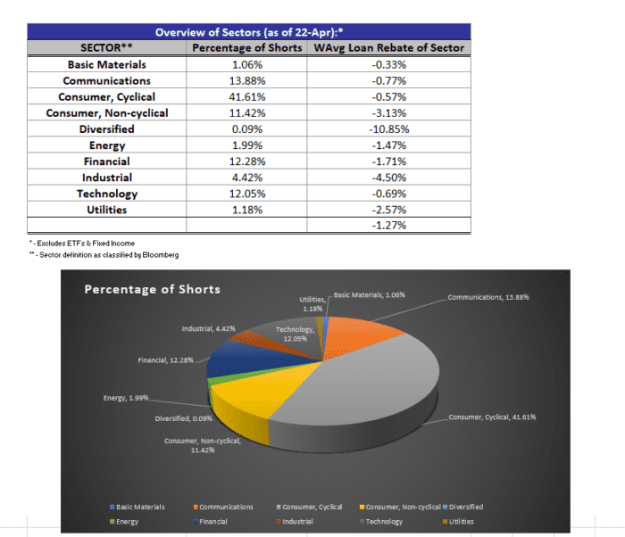 Securities Lending Report: 4/19/21 – 4/23/21