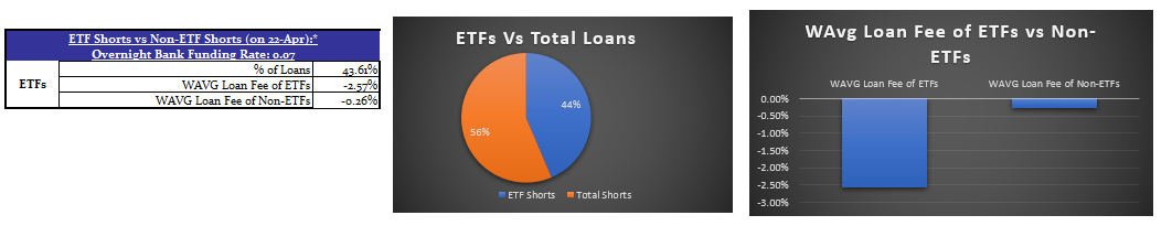 ETF Shorts vs Non-Shorts