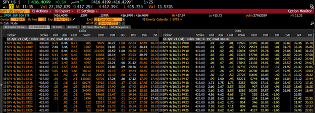 SPY Options Montage for 4/16/21 at 11:35 EDT