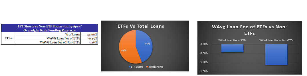 ETF Shorts vs Non-Shorts