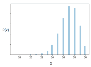 Central Limit Theorem Explained in Python (with Examples) – Part V