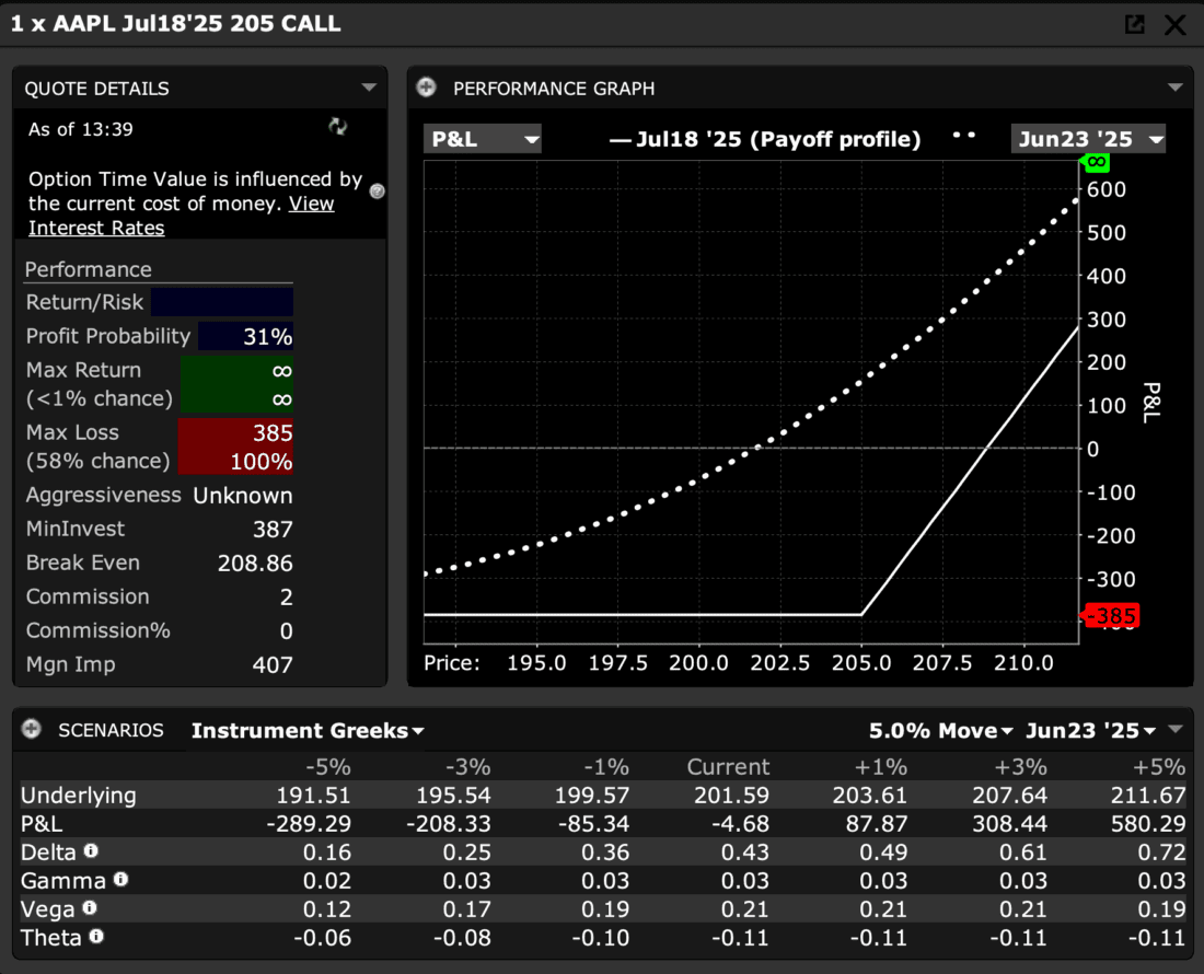 TWS Call Option