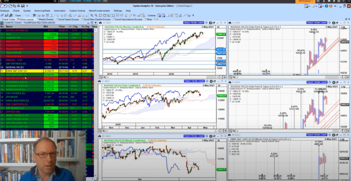 Markets Quiet