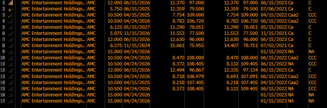 AMC Bond Details, Prices and Yields