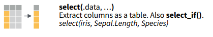 Financial Data Manipulation in dplyr for Quant Traders