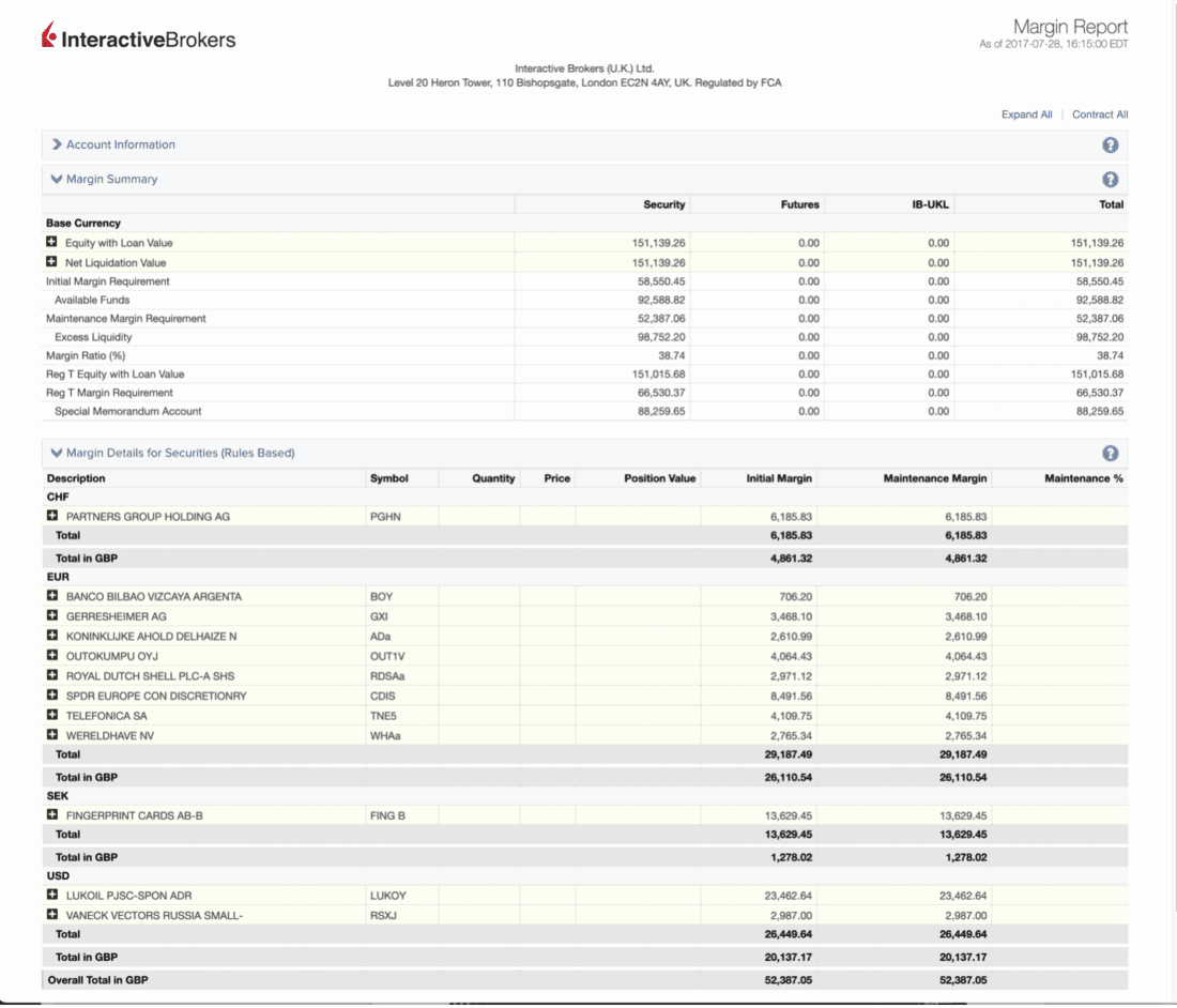 Sample Client Portal Margin Report