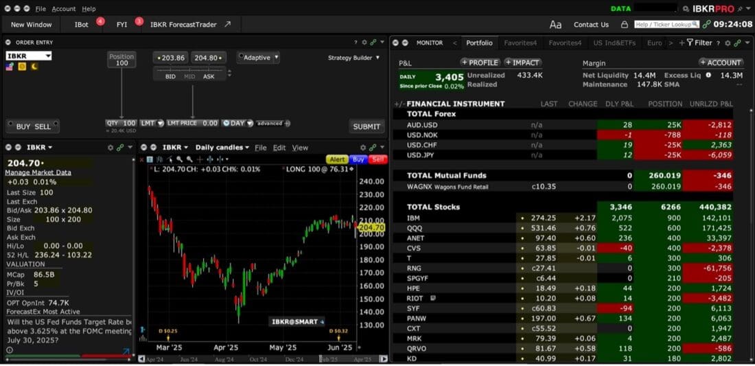Stock Margin vs Futures Margin