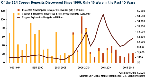 The Race for Copper, the Metal of the Future