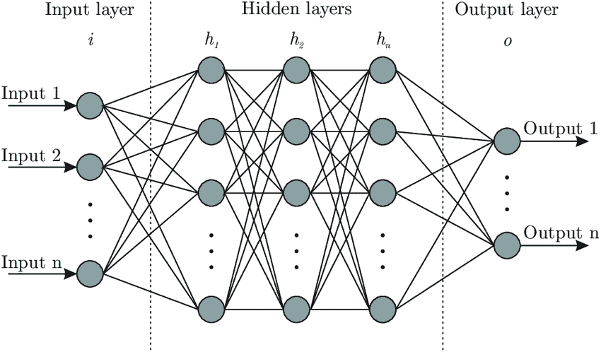 An Introduction to Probabilistic Deep Learning Explained in Simple Terms
