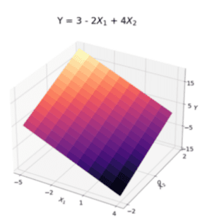 Grokking Linear Regression Analysis in Finance – Part III | IBKR Quant
