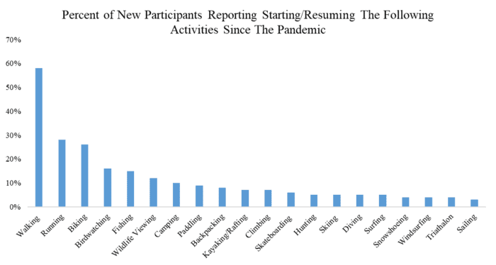 Huntin’, Fishin’ and Lovin’ Every Day!