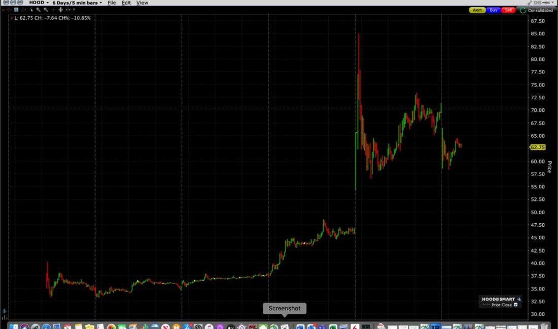 HOOD 6 Day Chart
