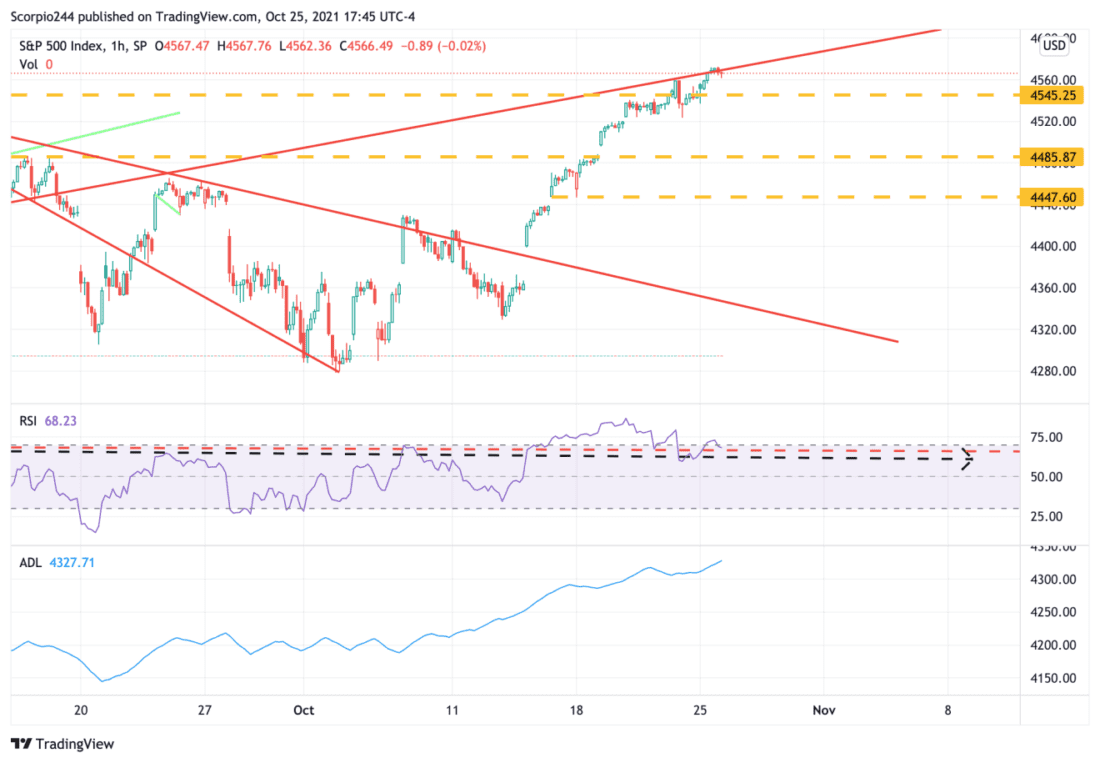 S&P 500