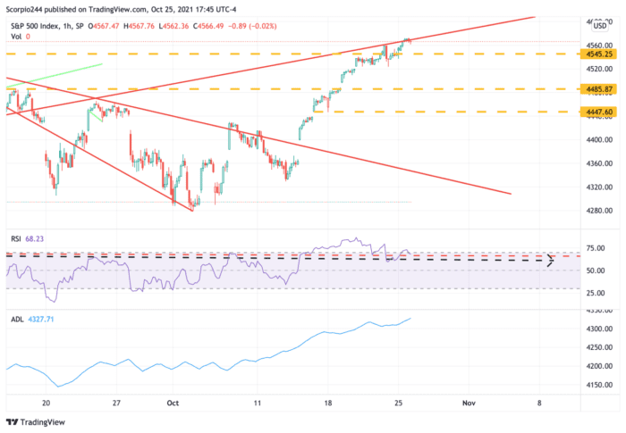 Stocks Rise On October 25, With The Dollar Not Far Behind