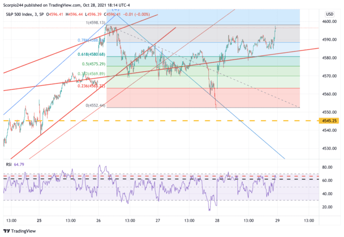 Does The Market Really Think The Fed Will Delay Tapering?