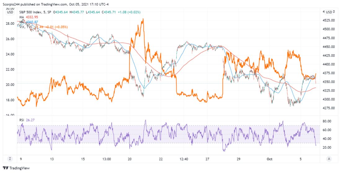 S&P 500