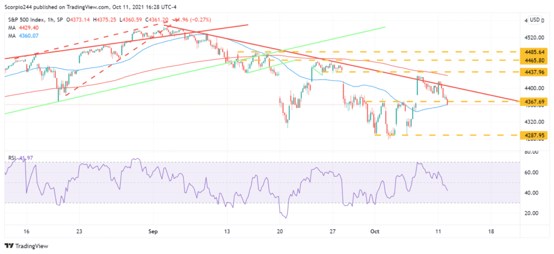 S&P 500