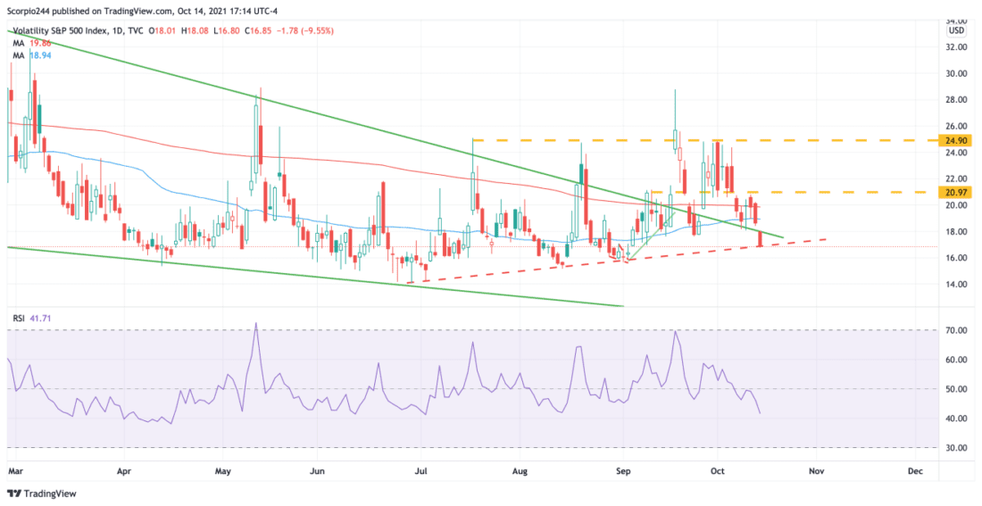 VIX