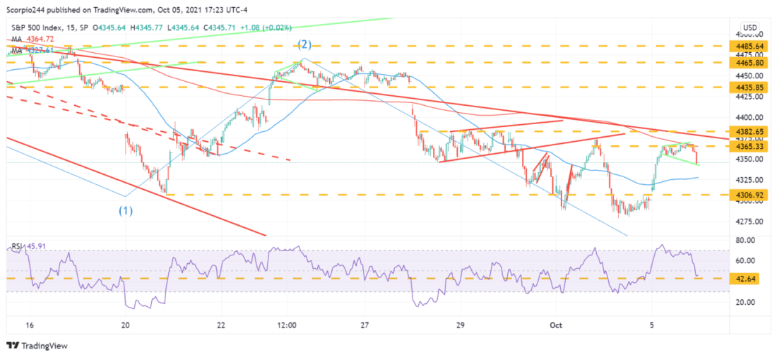 S&P 500