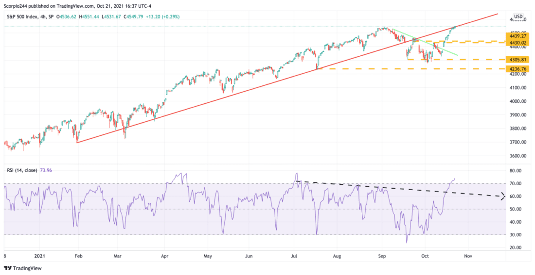 S&P 500