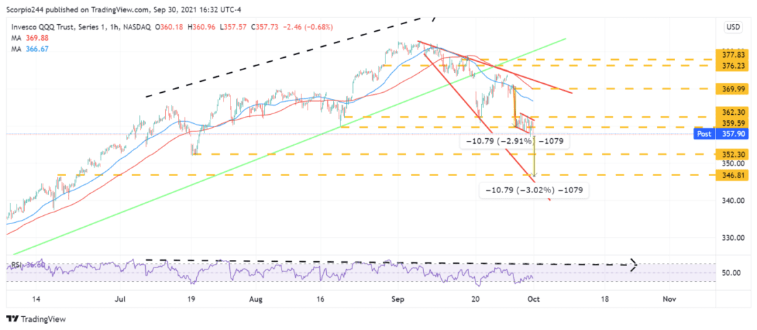 Nasdaq