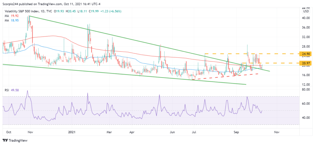 VIX