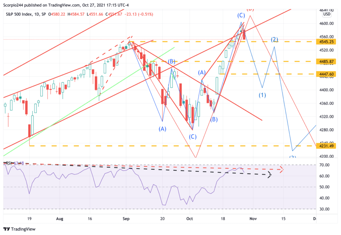 S&P 500