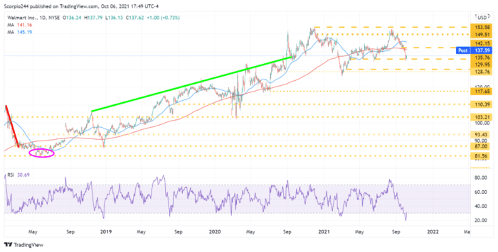 Stocks Dip Then Rip On October 6 As The Roller Coaster Continues