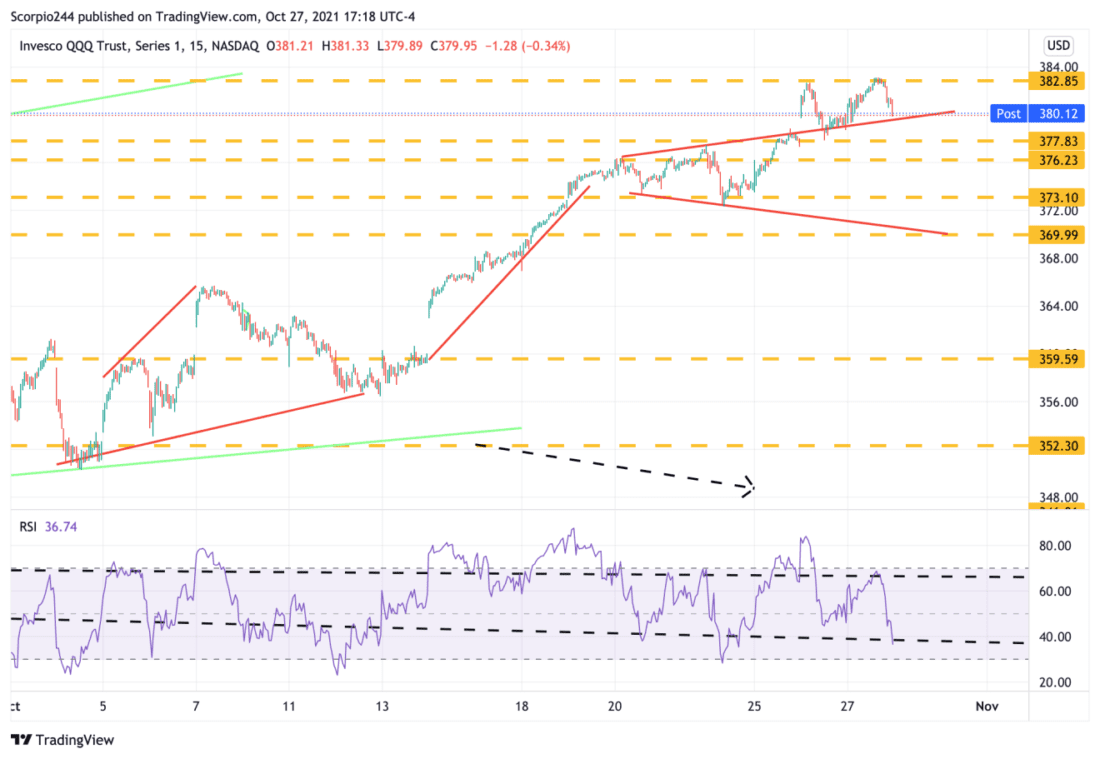 Nasdaq