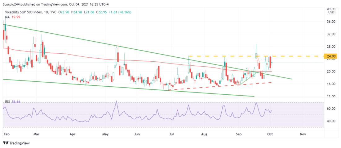 VIX
