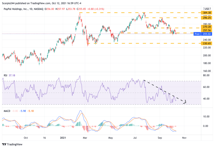 Stocks Drop On October 12 With More Trouble On The Horizon