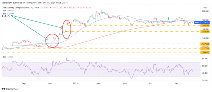 Stocks Dive On October 11 As Market Dynamics Change Rapidly
