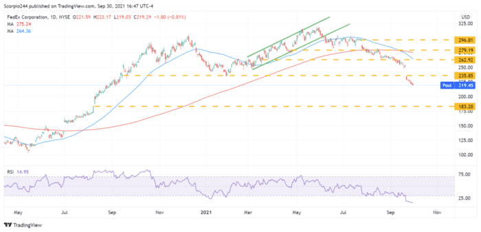 Stocks Drop On September 30 – The Fun Has Merely Begun