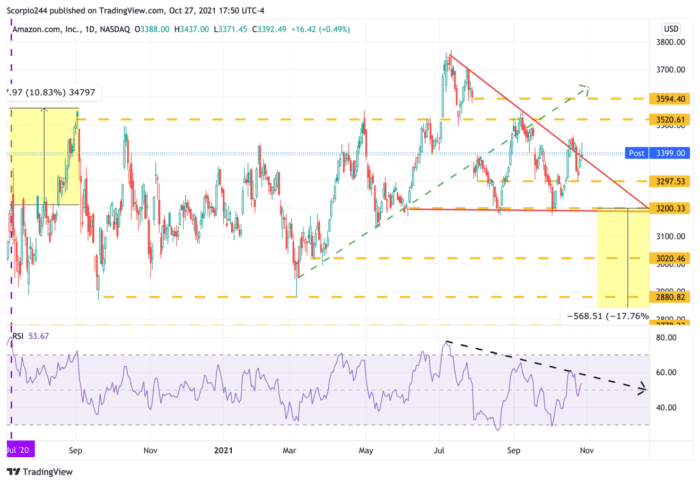 Stocks Fall Further on Wacky Wednesday